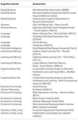 A Teleneuropsychology Protocol for the Cognitive Assessment of Older Adults During COVID-19